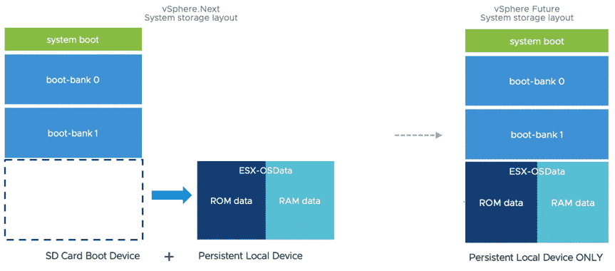 vSphere Next ESXi