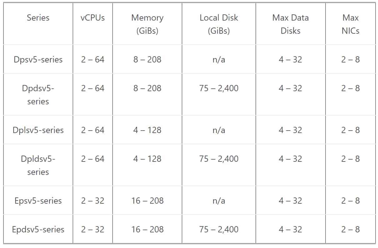 VM Arm Azure