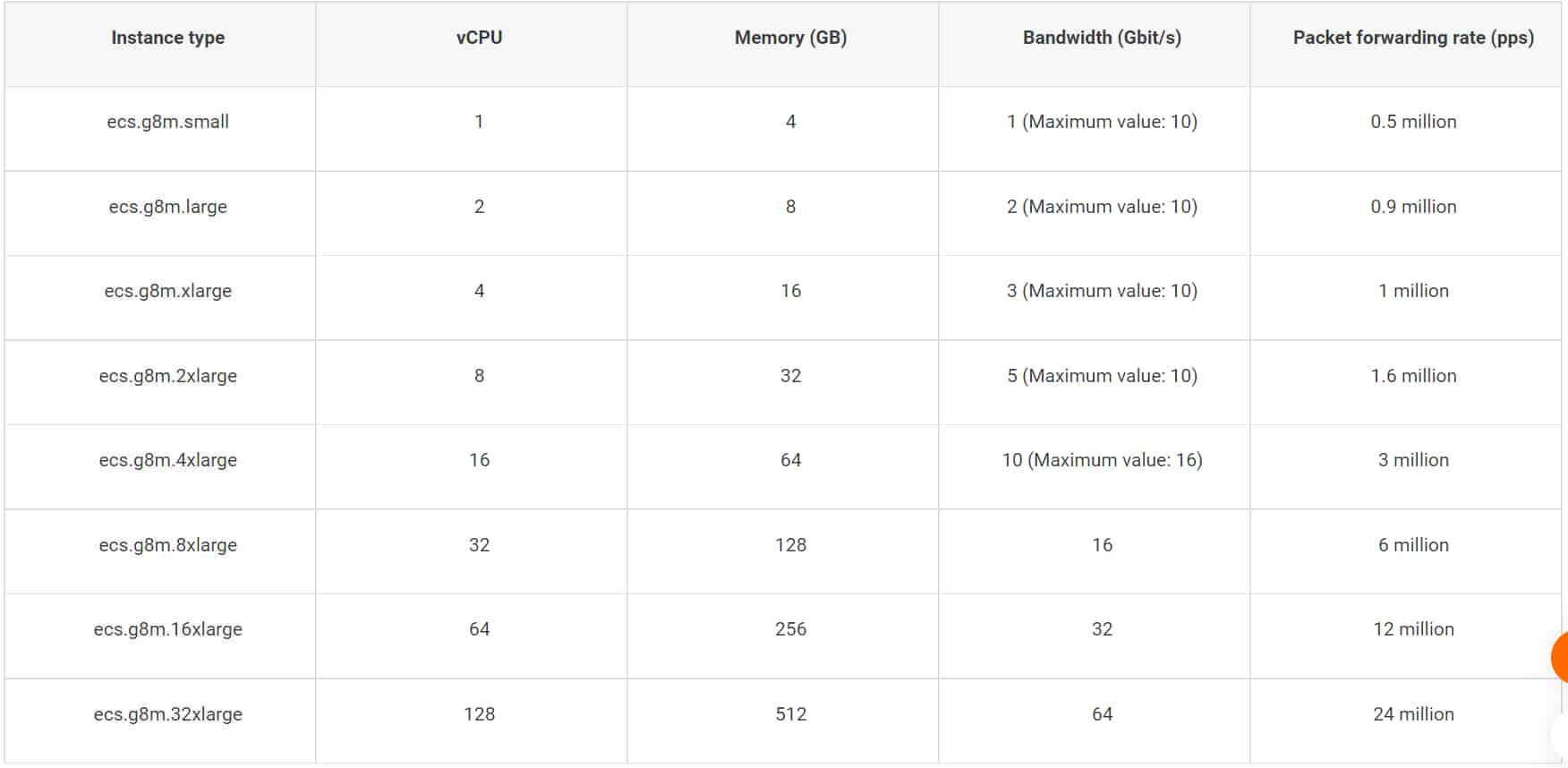 instances d'Alibaba Cloud