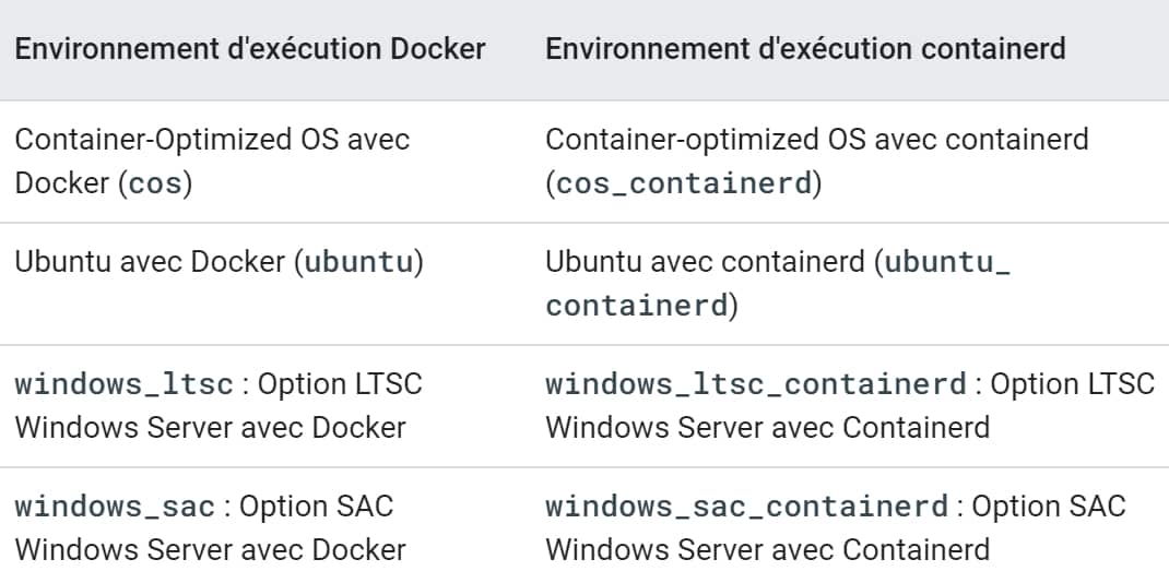 GKE Kubernetes