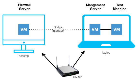 VirtualBox