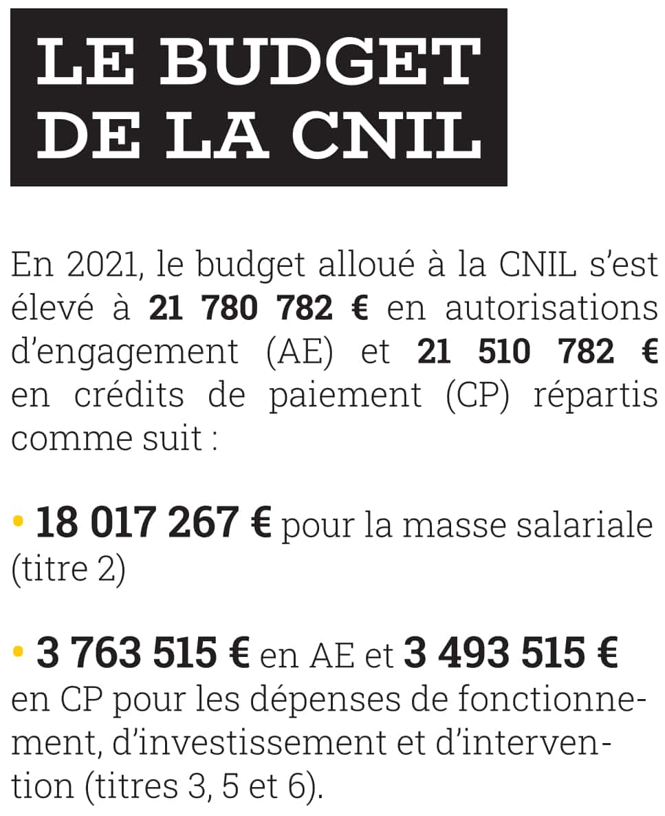 Budget CNIL