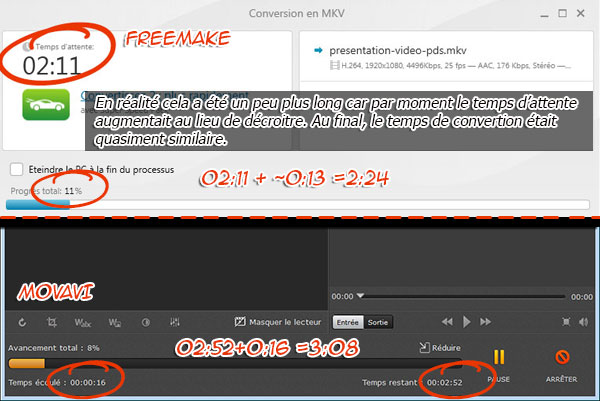 Temps de conversion Freemake Video Converter Vs Movavi Video Converter