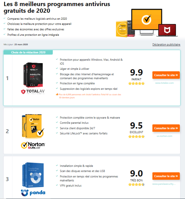 comparatif avec TotalAV