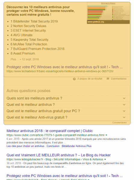 extraits en vedette antivirus comparatif