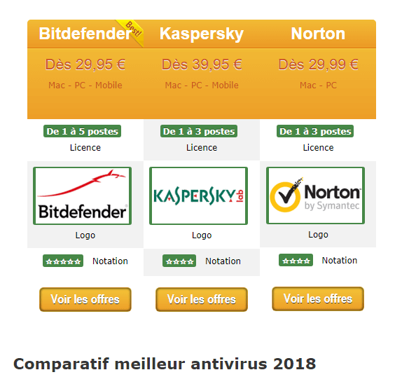 comparatif antivirus 3