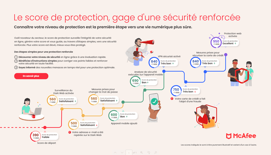 Le Score de Protection de McAfee 2023