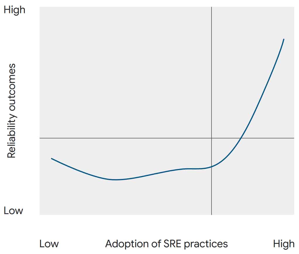 SRE