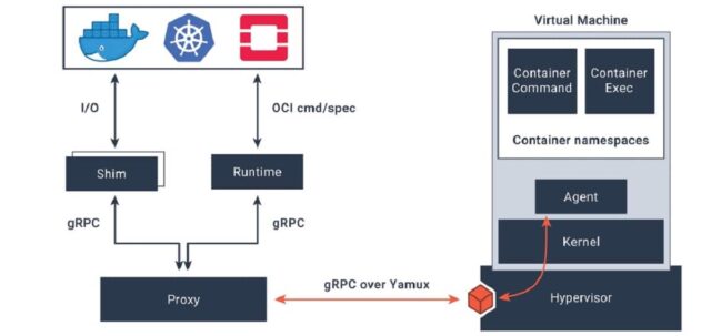 Kata Containers