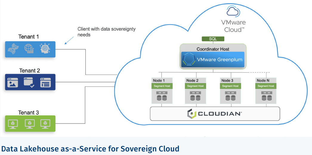 Cloudian Greenplum VMware