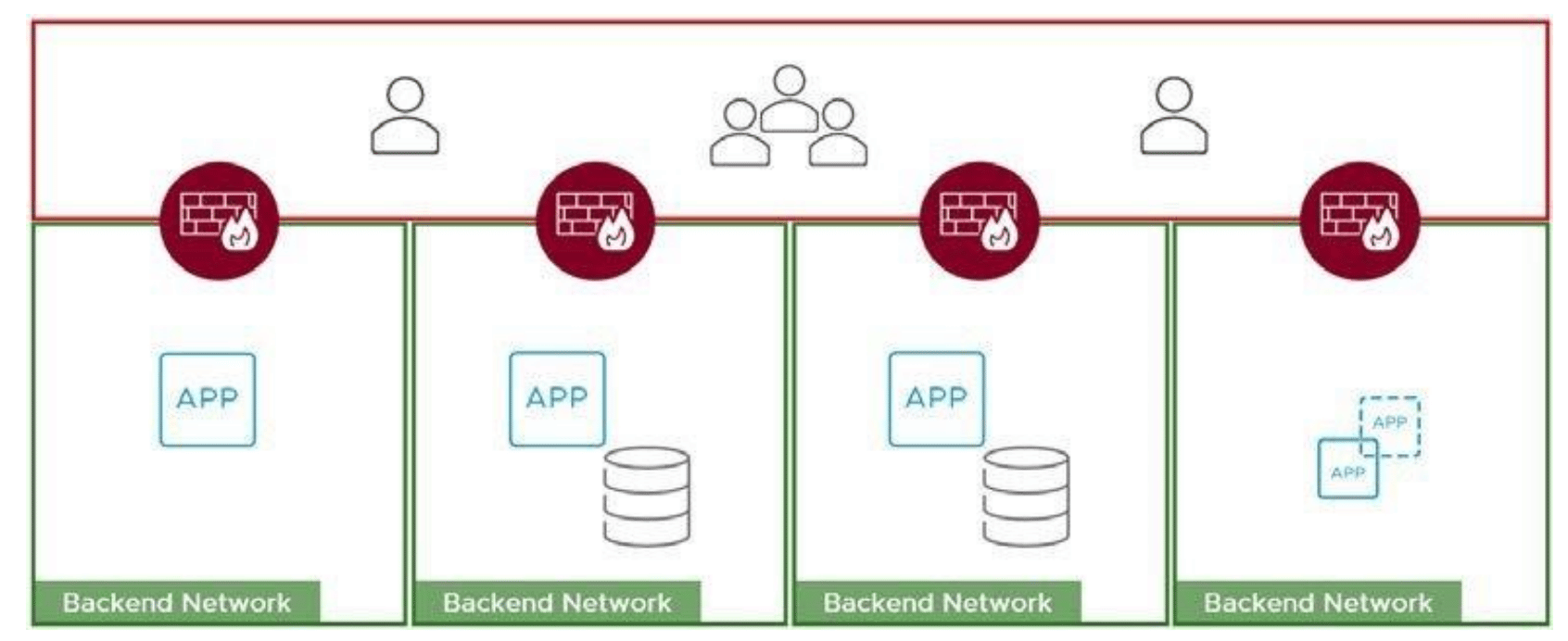 microsegmentation NSX-T