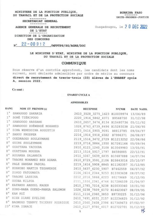 Résultats d'Admissibilité de trois (3) concours dirige session 2022 au Burkina Faso
