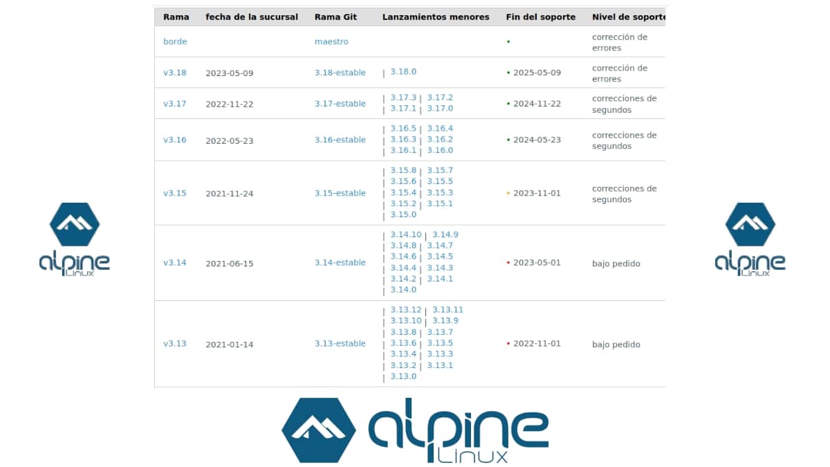 Alpine 3.18.0 : publication de correctifs de bugs