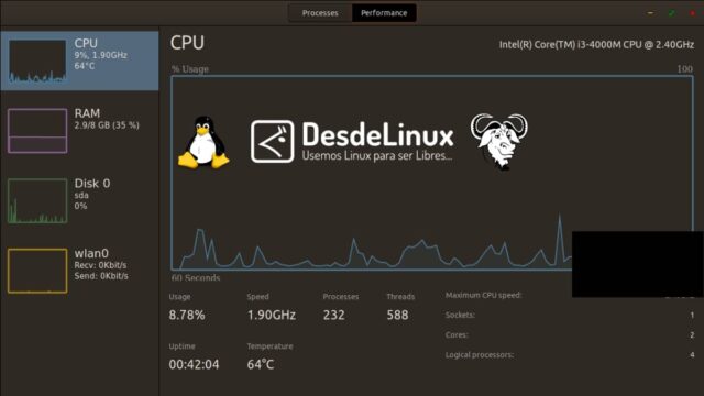 WSysMon: Un Clone de Linux del Administrador de tareas de Windows