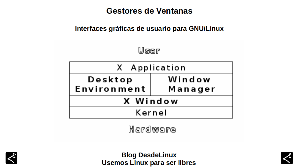 Gestionnaires de fenêtres : interfaces graphiques pour GNU/Linux