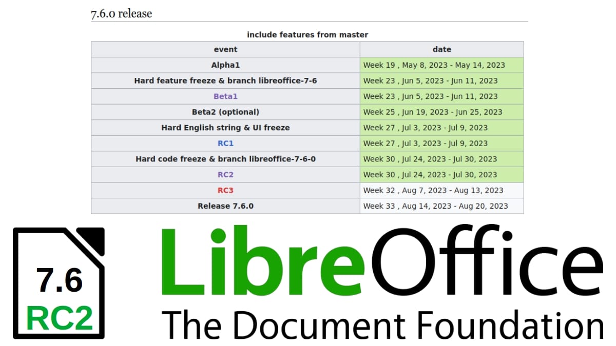 LibreOffice 7.6 RC2 : sortie de la deuxième version candidate