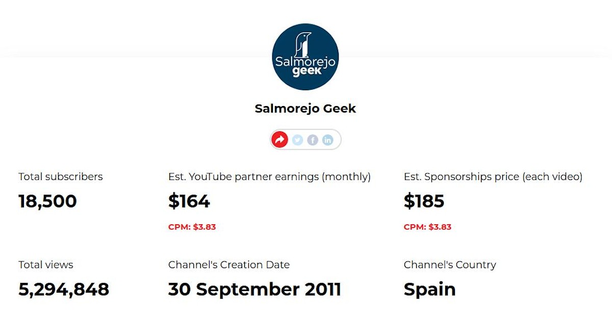 Les 3 LinuxTuber 2023 les plus célèbres d'Espagne et d'Europe : Salmorejo Geek